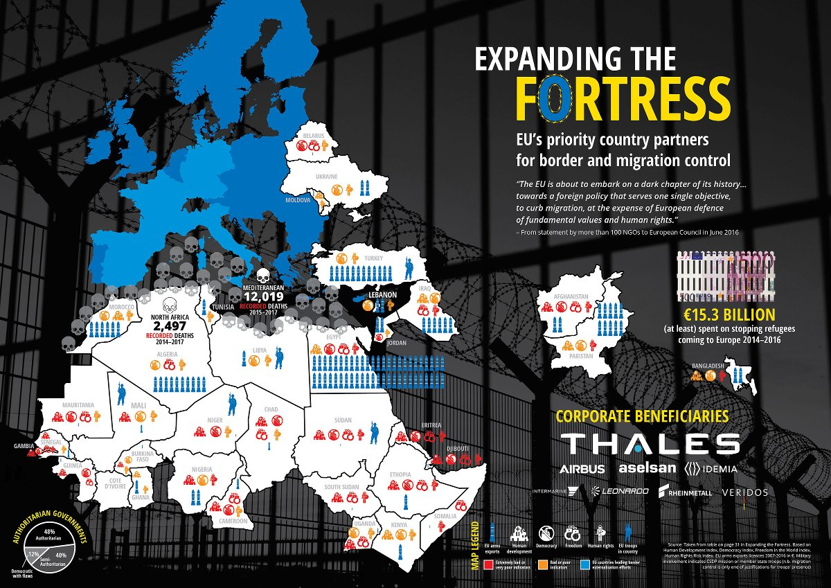  Expanding the fortress infographic. Source: TNI